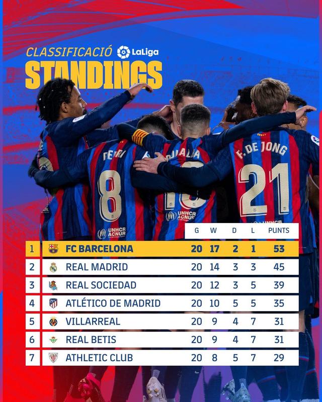 包含部萨主场三球告捷，领跑积分榜的词条