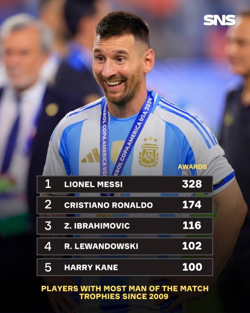  梅西新星赛事规则更新表现惊艳，切尔西未来可期！